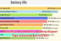 Maximize Your Phone's Battery: Expert Tips to Extend Battery Life