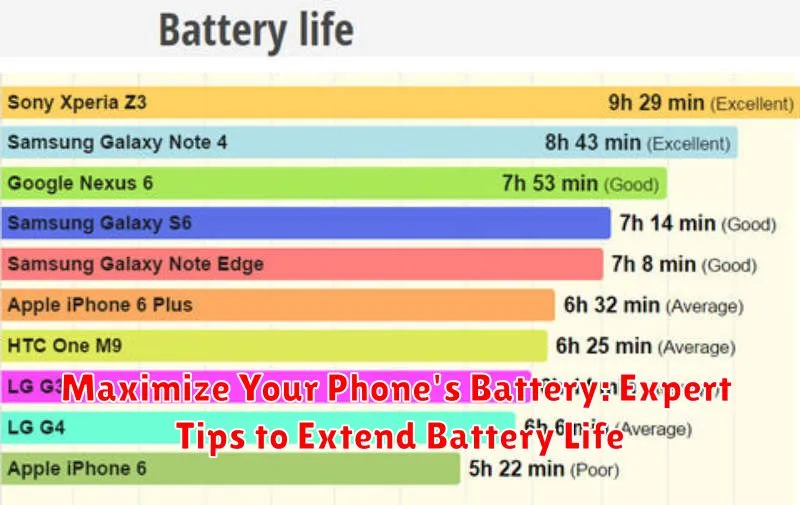 Maximize Your Phone's Battery: Expert Tips to Extend Battery Life